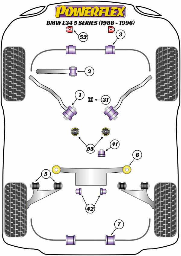E34 (1988 - 1996) - Performance diagram