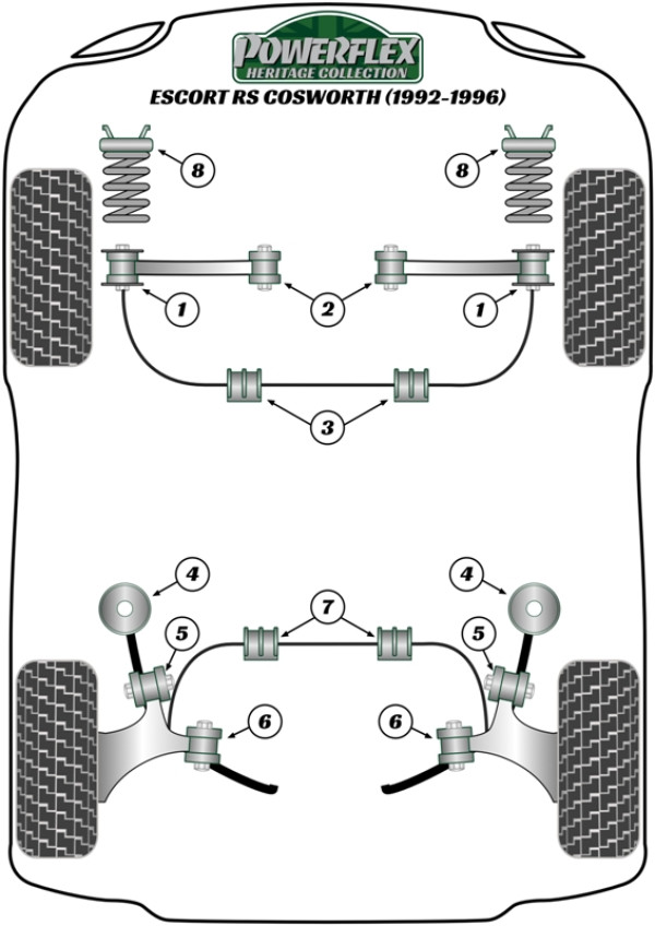 Escort RS Cosworth (1992-1996) - Heritage diagram