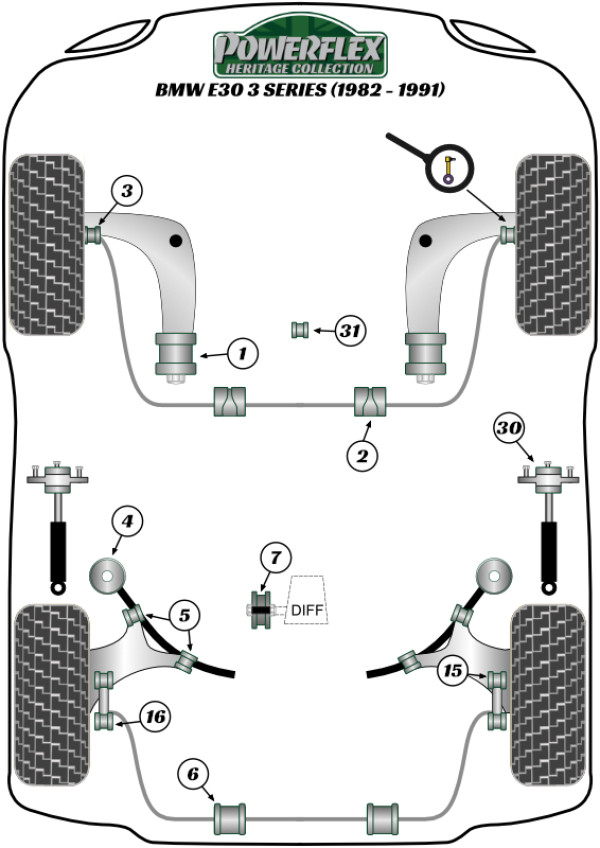 E30 inc M3 (1982 - 1991) - Heritage diagram