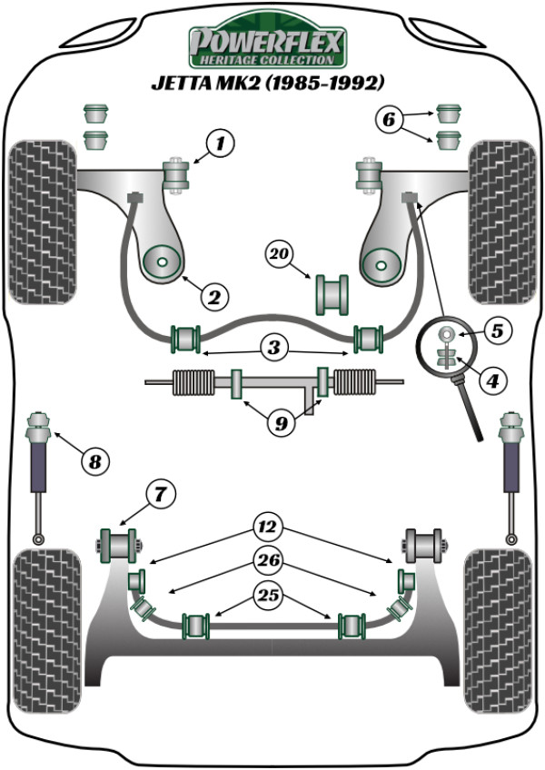 Jetta MK2 A2 (1985-1992) - Heritage diagram