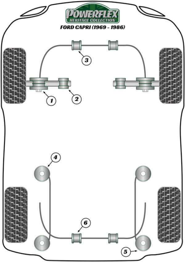 Capri (1969-1986) - Heritage diagram