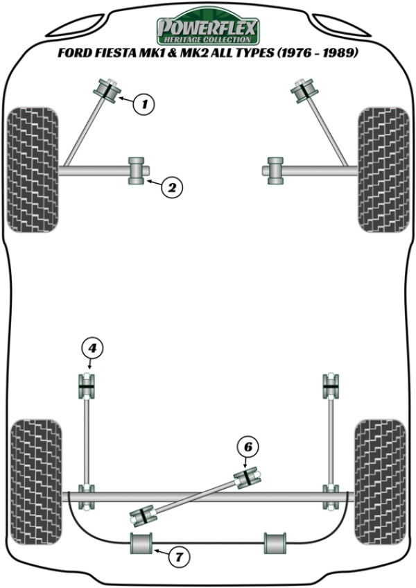 Fiesta Mk1 & 2 inc XR2 (1976-1989) - Heritage diagram