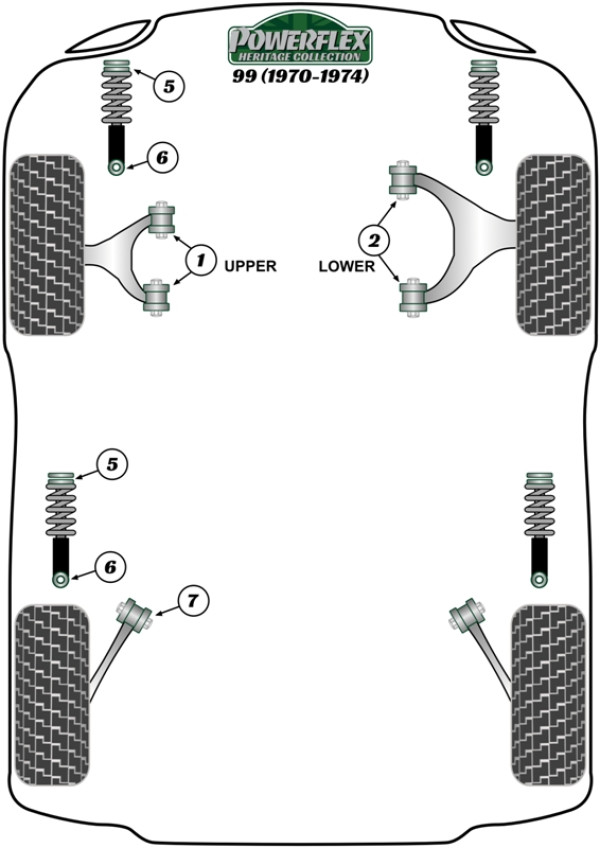 99 (1970-1974) - Heritage diagram