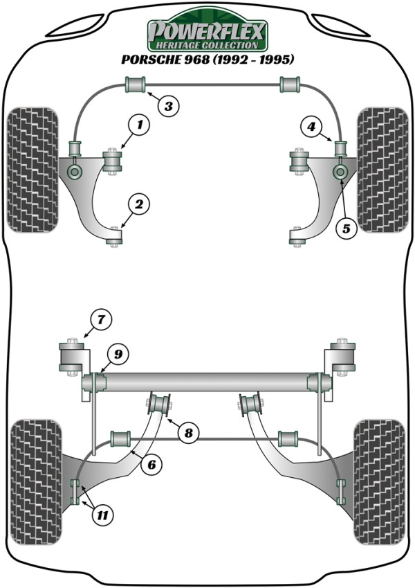 968 (1992-1995) - Heritage diagram