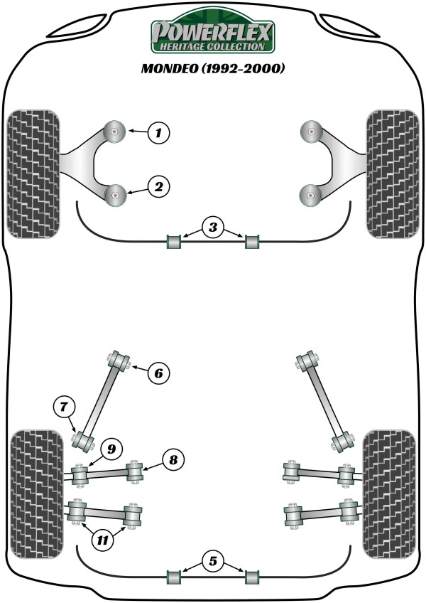Mondeo MK1/2 (1992-2000) - Heritage diagram