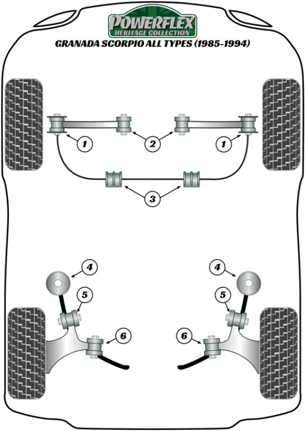 Granada Scorpio All Types (1985-1994) - Heritage diagram