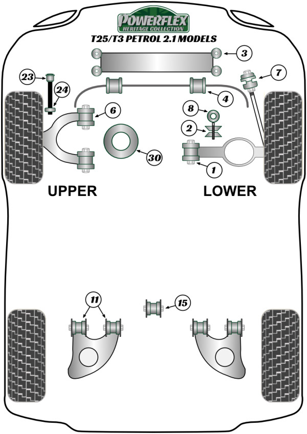 2.1 Model - Heritage diagram