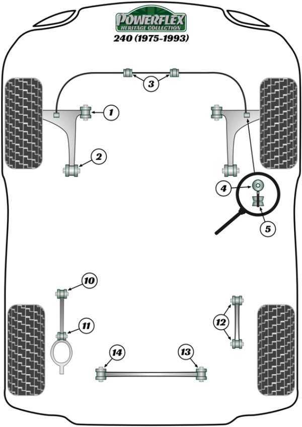 240 (1975 - 1993) - Heritage diagram
