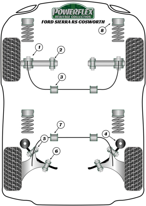 3Dr RS Cosworth inc. RS500 (1986-1988) - Heritage diagram