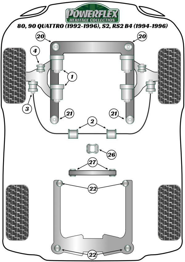 80, 90 Quattro inc Avant (1992-1996), S2 inc Avant B4, RS2 B4 (1994-1996) - Heritage diagram