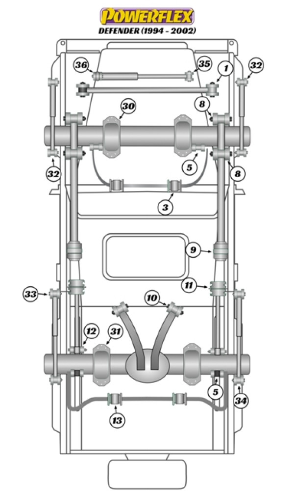 Defender (1984 - 1993) - Heritage diagram
