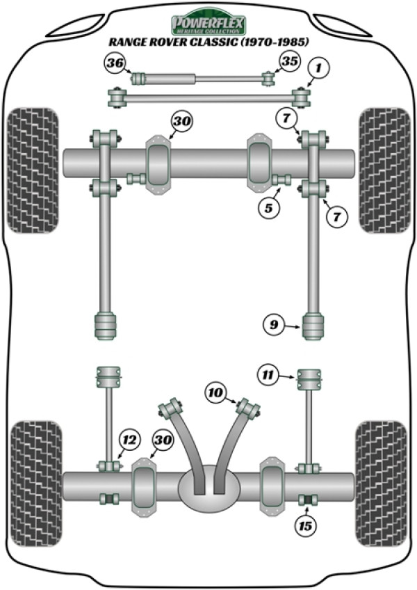 Range Rover Classic (1970 - 1985) - Heritage diagram