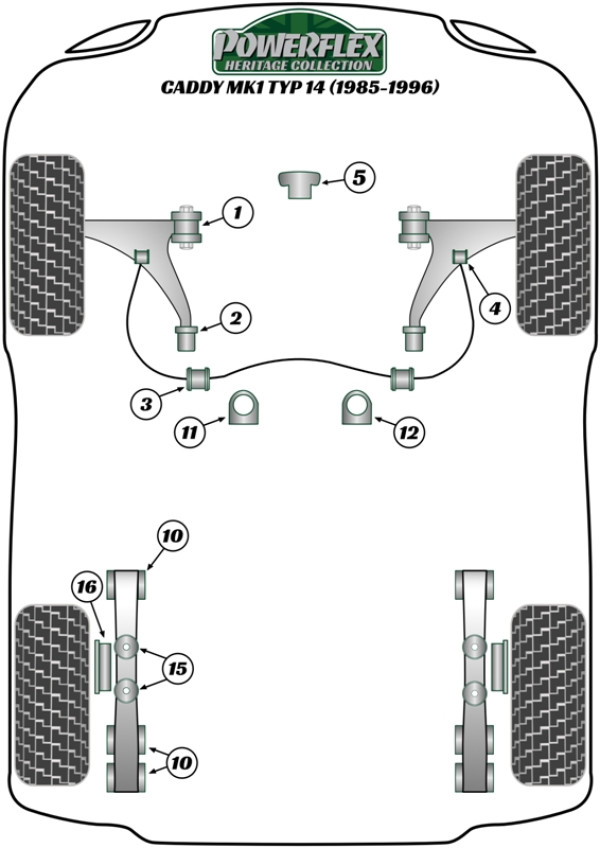 Caddy Mk1 Typ 14 (1985-1996) - Heritage diagram