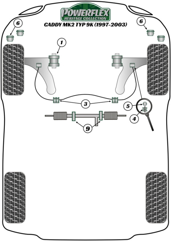 Caddy Mk2 Typ 9K (1997-2003) - Heritage diagram