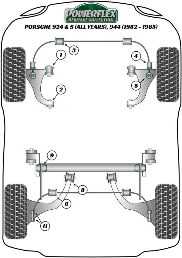 924 and S (all years), 944 (1982 - 1985) - Heritage diagram