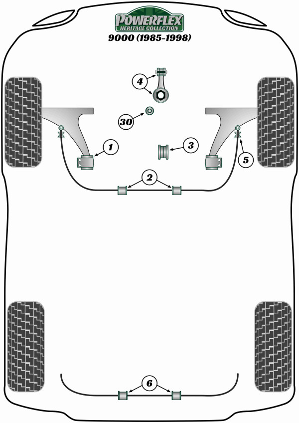 9000 (1985-1998) - Heritage diagram