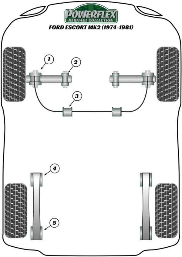 Escort Mk2 (1974-1981) - Heritage diagram