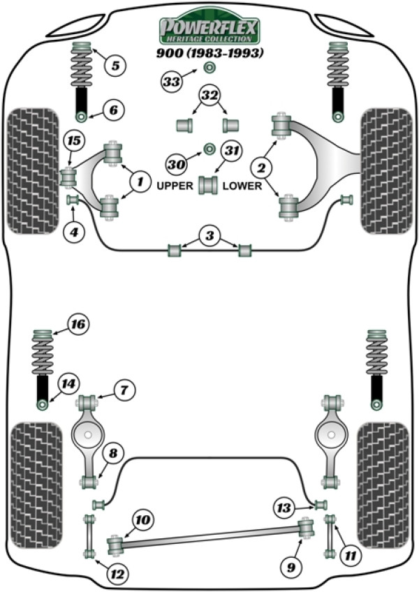 900 (1983-1993) - Heritage diagram