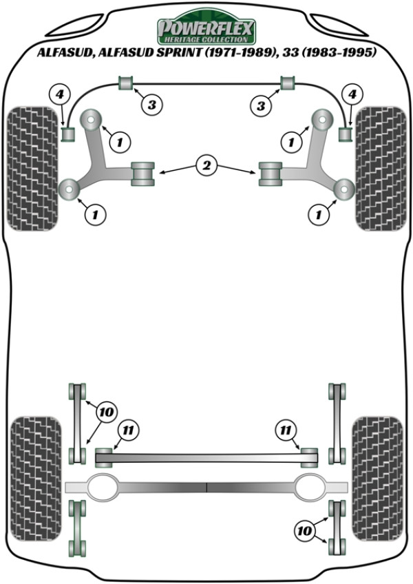 Alfasud inc Sprint (1971-1989), 33 (1983-1995) - Heritage diagram