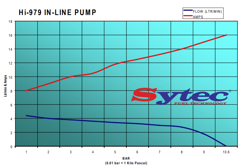 Benzinpumpe højtryk o/e:- 0580254979