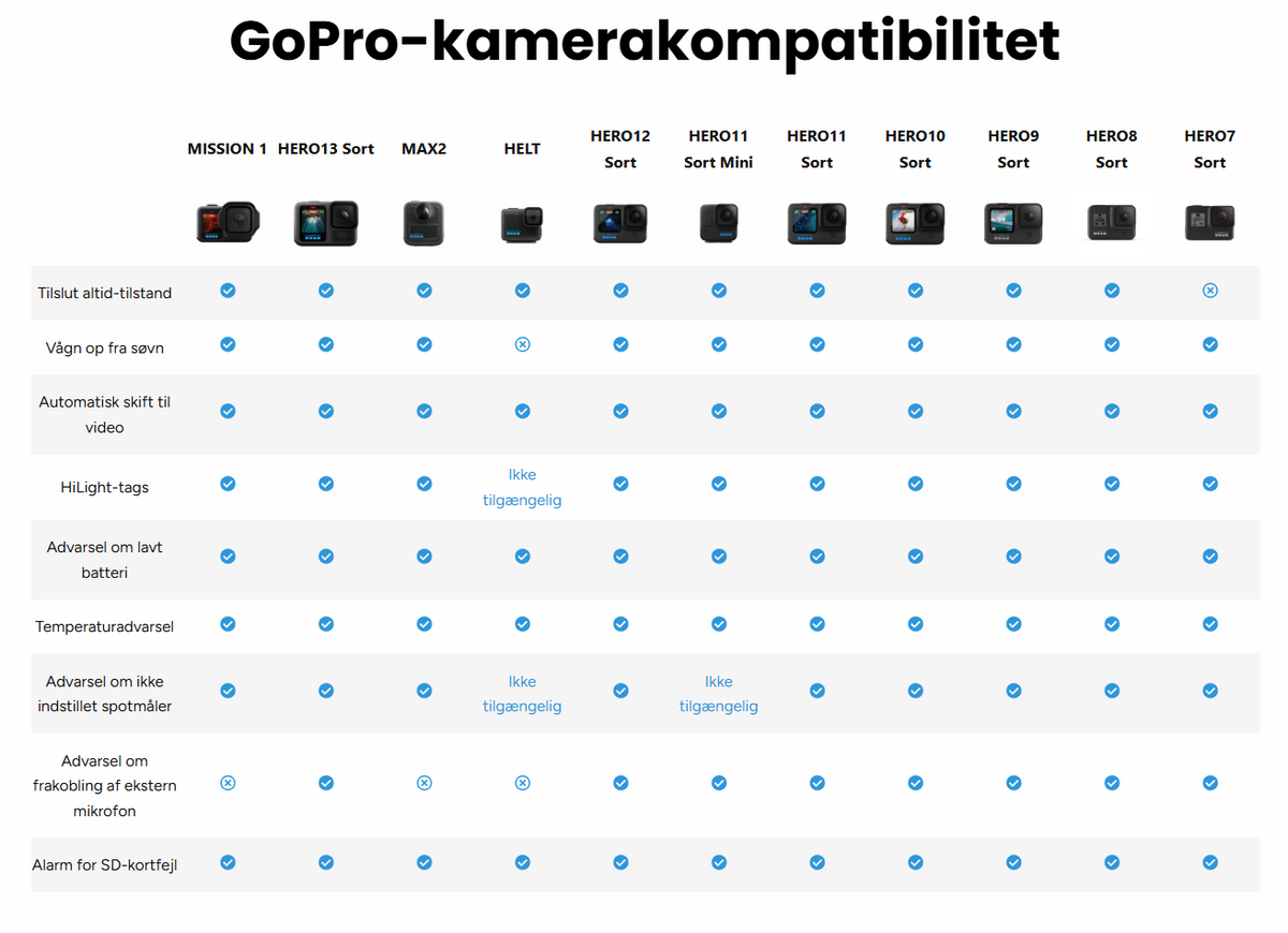 Apture RemoteGP kamera controller