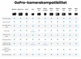 Apture RemoteGP kamera controller