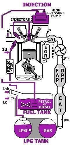 SmogDoctor VB35 All System clean. 300 ml.