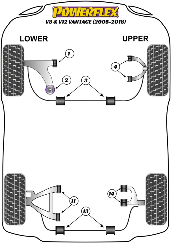 V8 & V12 Vantage (2005-2018) - Performance diagram