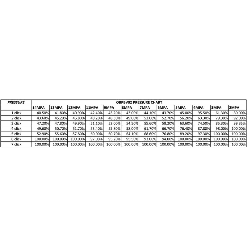 OBP bremsereduceringsventil. Håndtag med 6 positioner. Ind- og udgang er M10 gevind