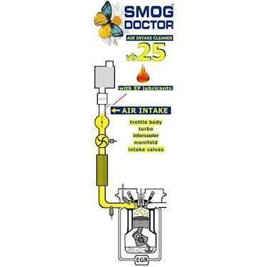 SmogDoctor Air Intake Cleaner. 400 ml.