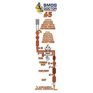 SmogDoctor Extreme Cleaner. 500 ml.